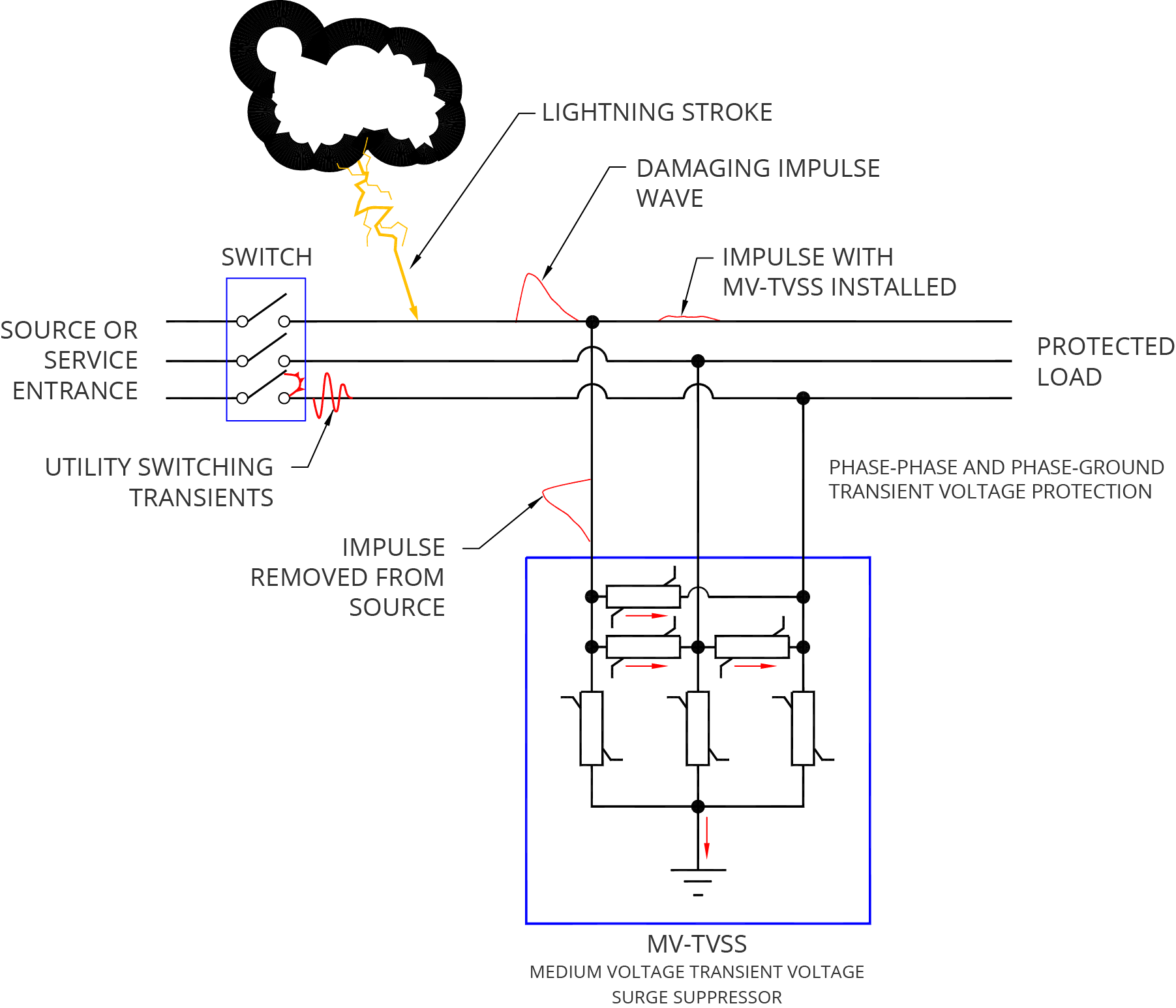 35 Surge Suppressor Circuit Diagram - Wiring Diagram List