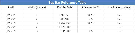Busbar Current Carrying Capacity Chart